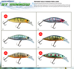 PROFISHENT ST MINNOW